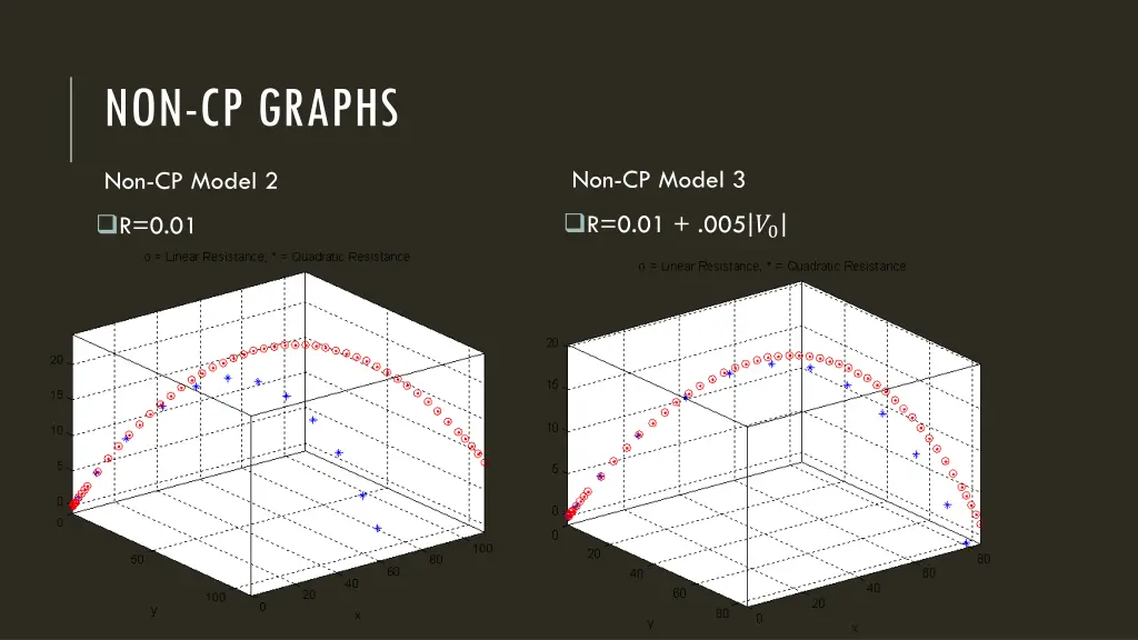 non cp graphs