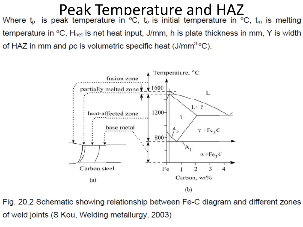 peak temperature and haz 1