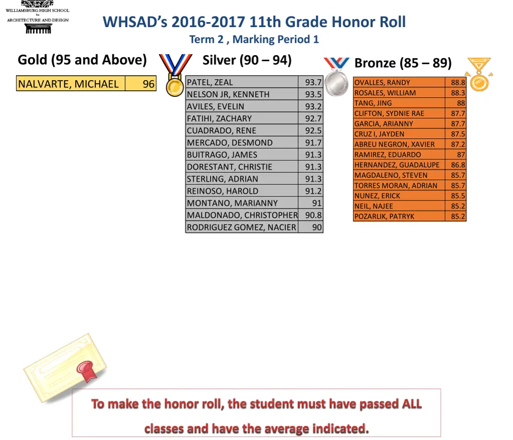 whsad s 2016 2017 11th grade honor roll term