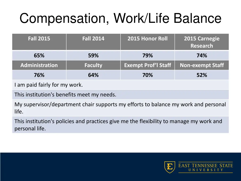 compensation work life balance