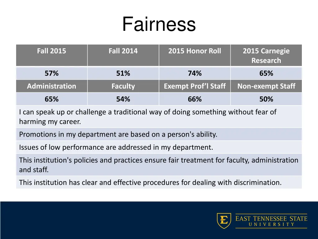 fairness