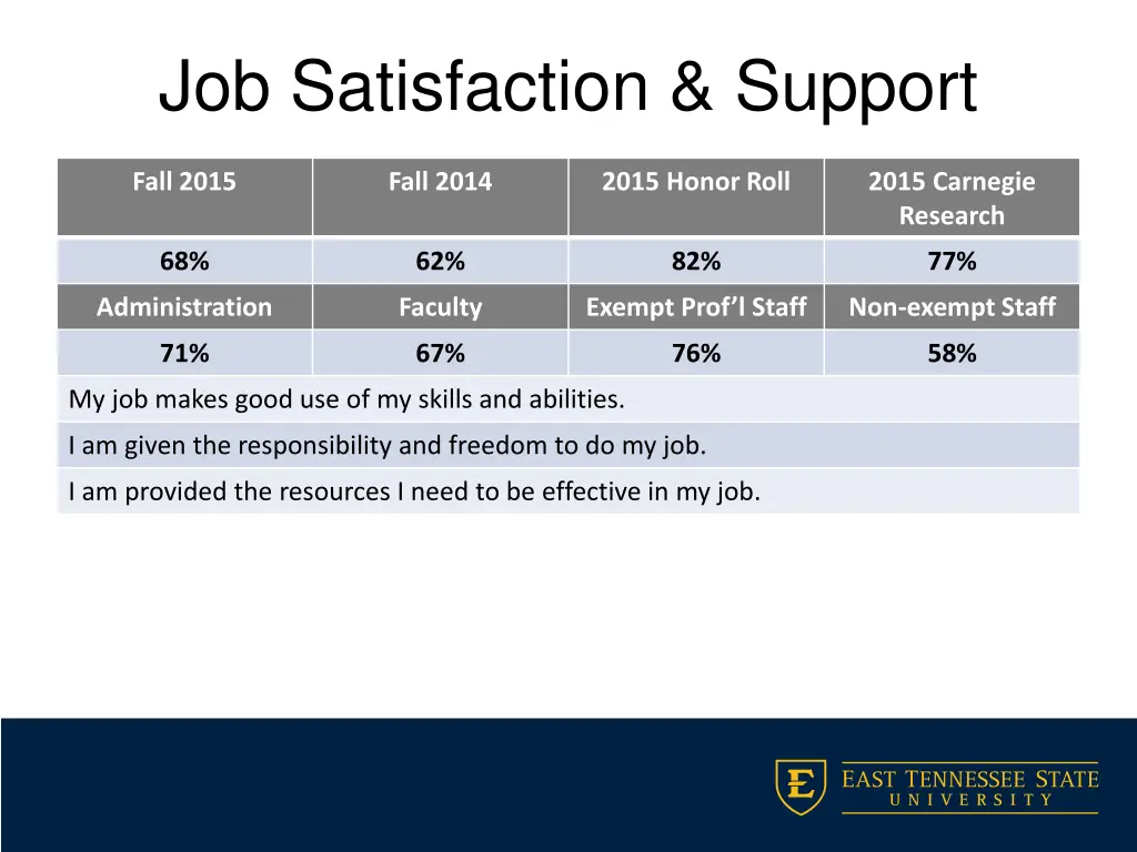 job satisfaction support