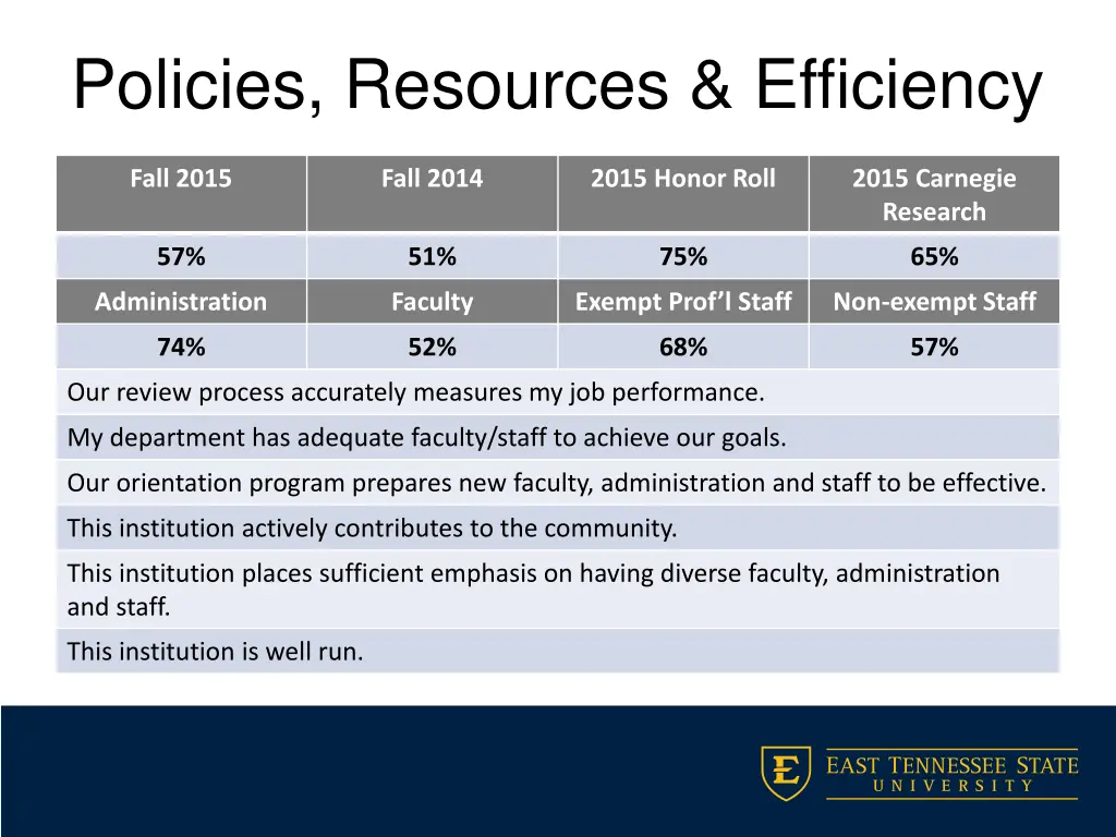 policies resources efficiency