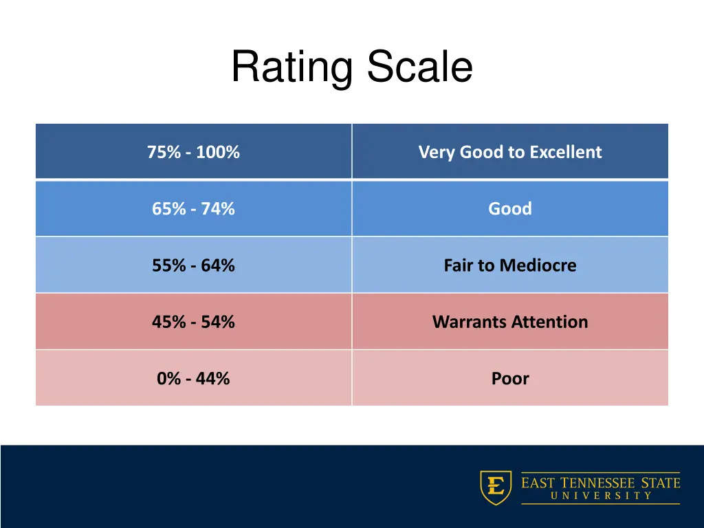 rating scale