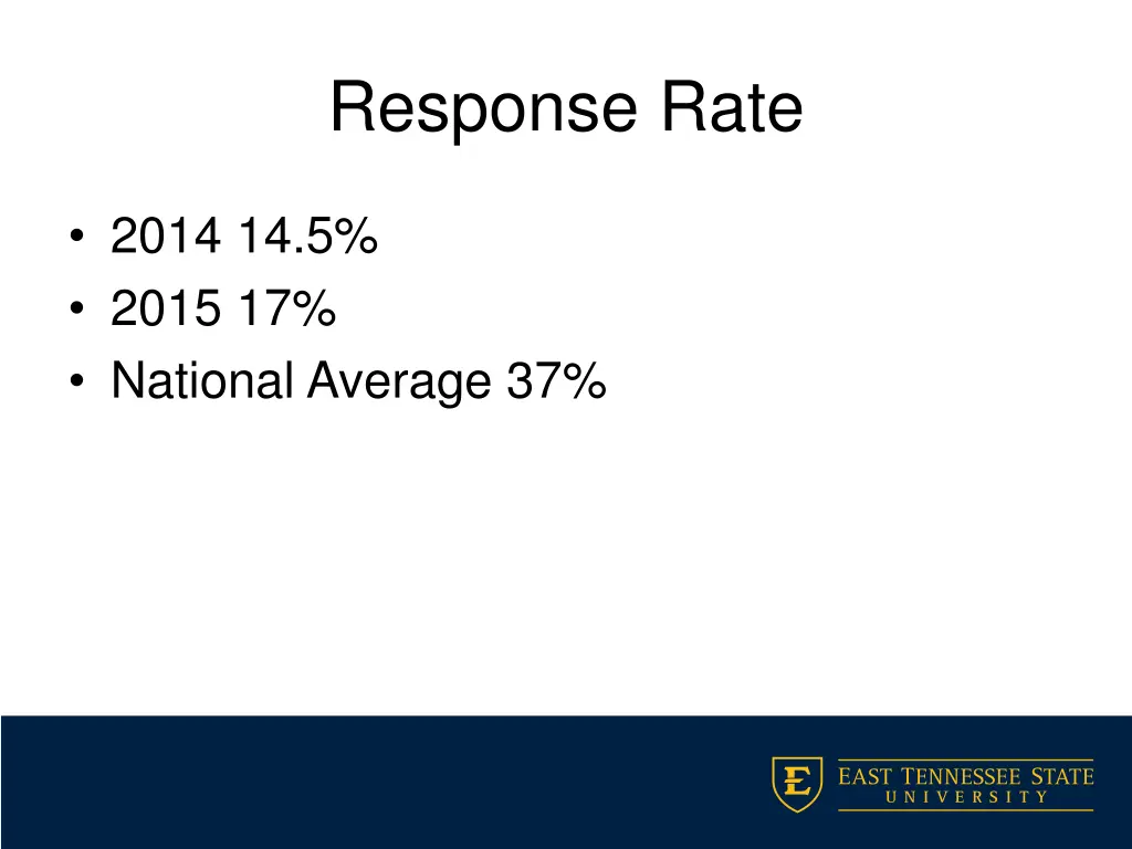 response rate