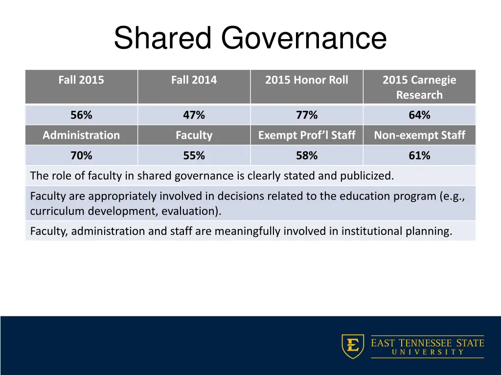 shared governance