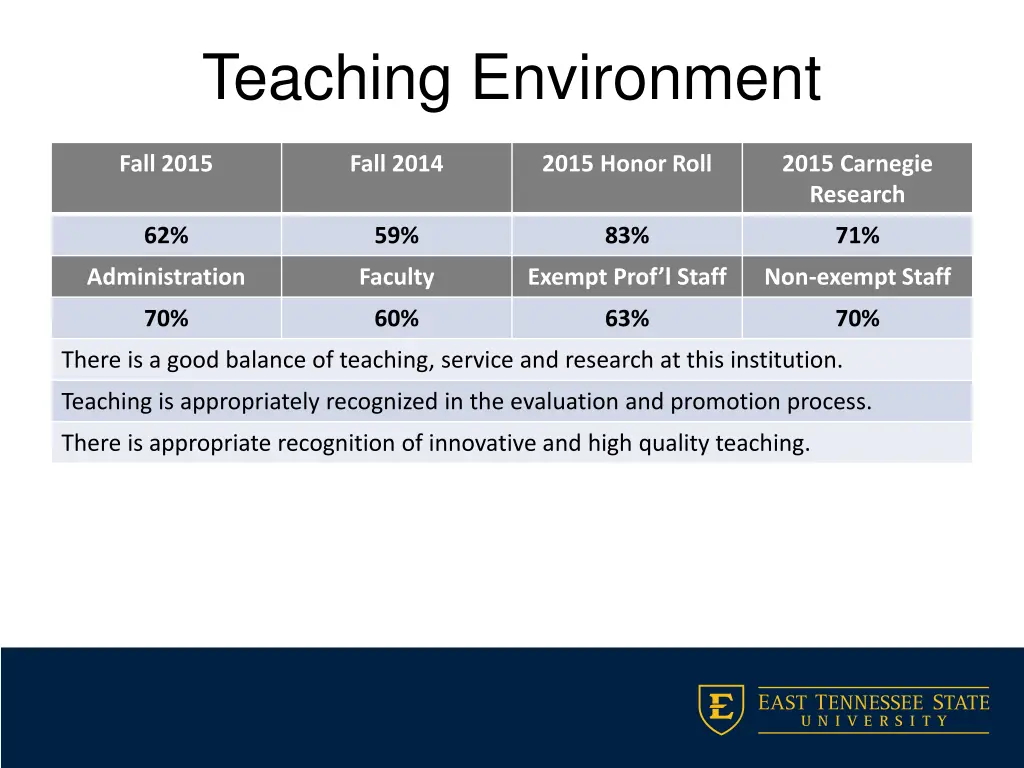 teaching environment