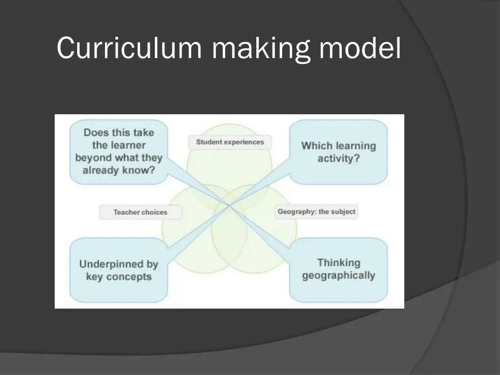 curriculum making model