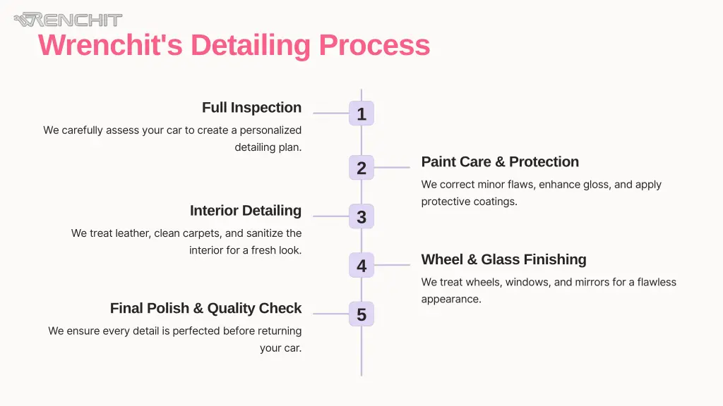 wrenchit s detailing process