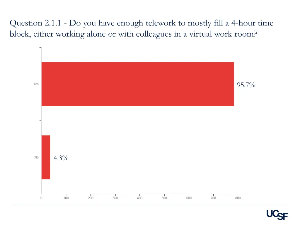 question 2 1 1 do you have enough telework