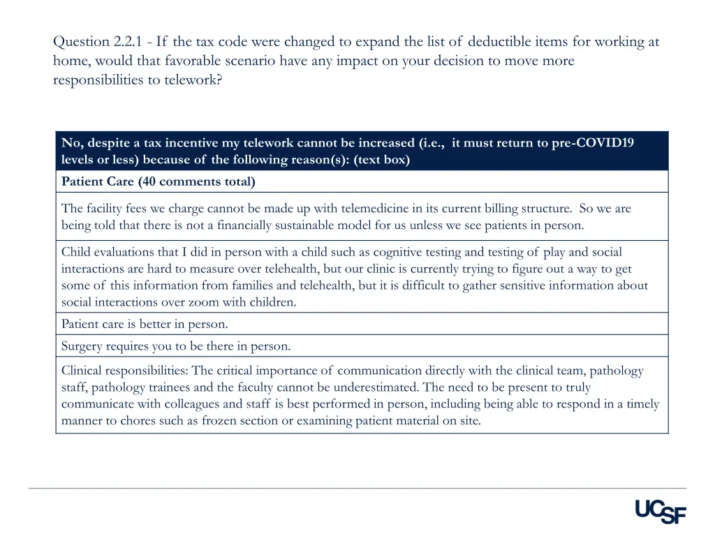 question 2 2 1 if the tax code were changed 1