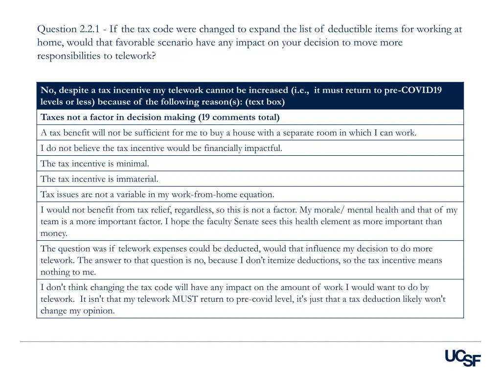 question 2 2 1 if the tax code were changed 6