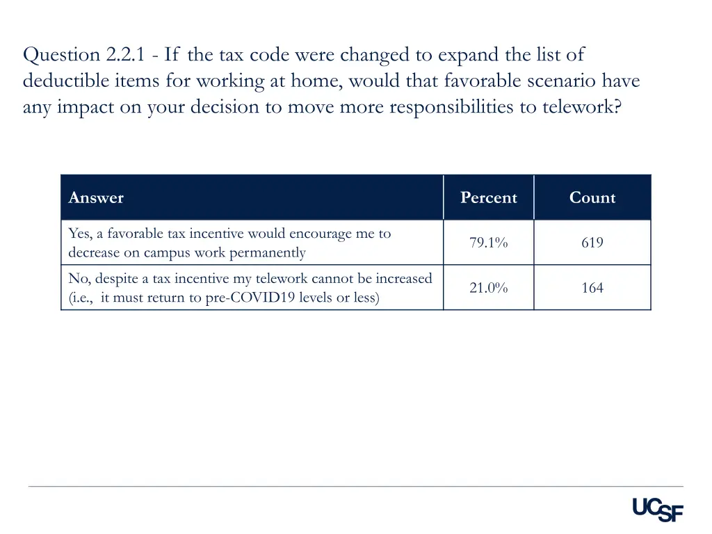 question 2 2 1 if the tax code were changed