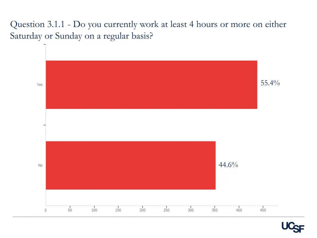 question 3 1 1 do you currently work at least