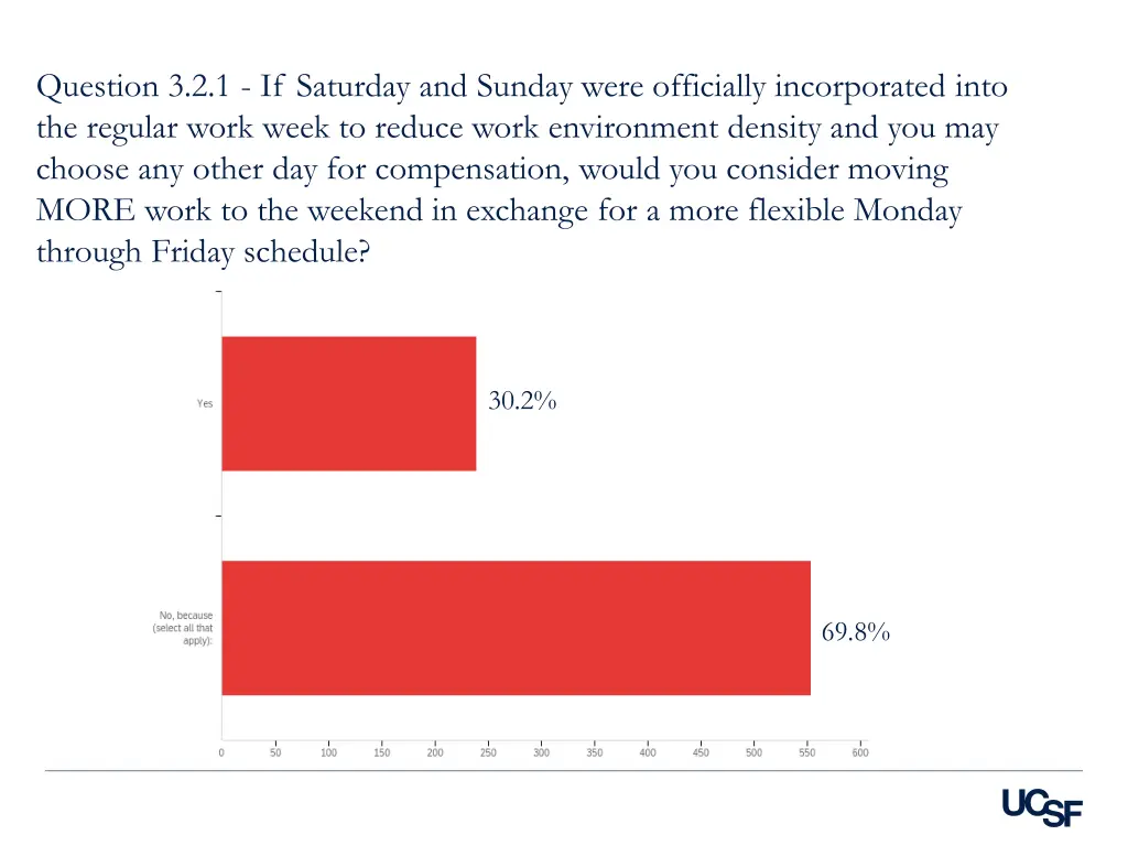 question 3 2 1 if saturday and sunday were