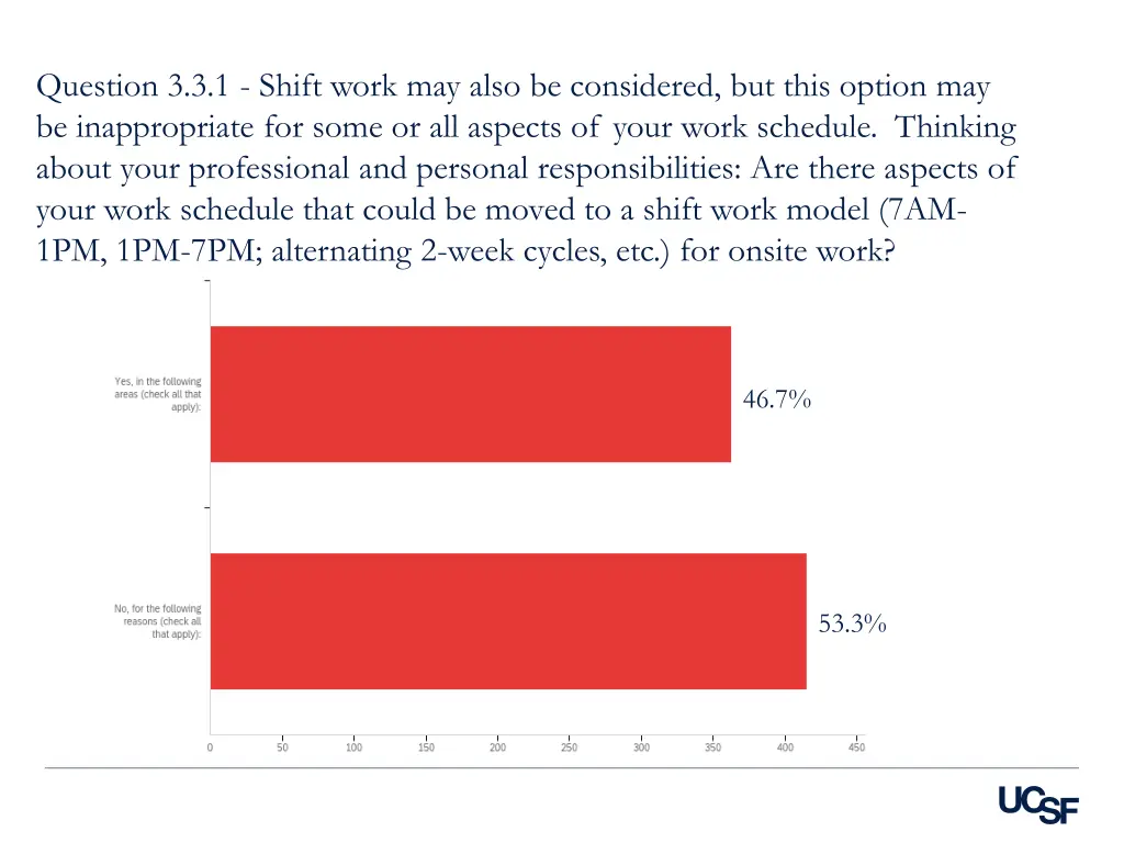 question 3 3 1 shift work may also be considered