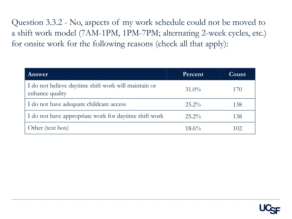 question 3 3 2 no aspects of my work schedule