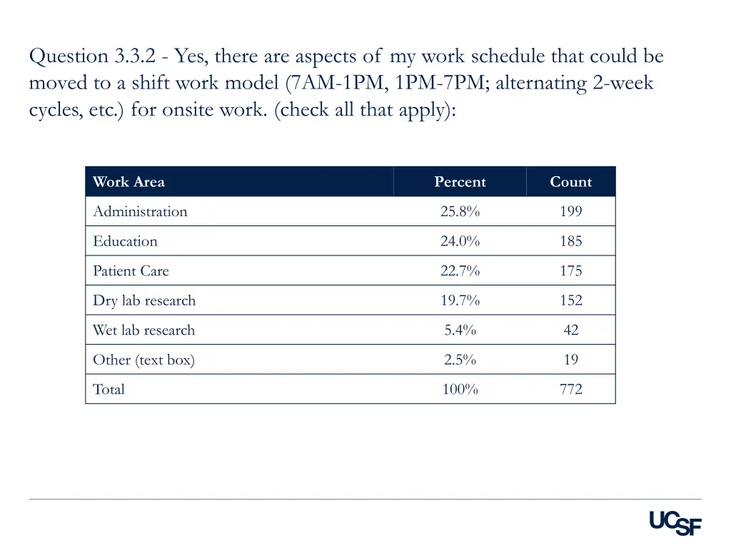 question 3 3 2 yes there are aspects of my work