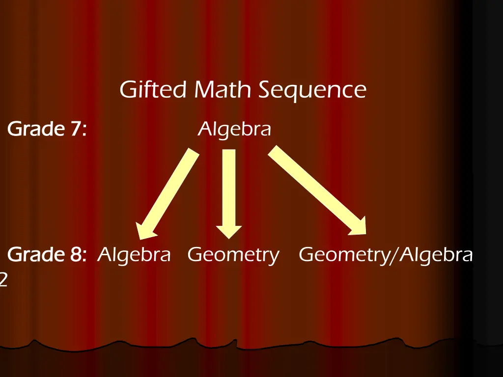 gifted math sequence