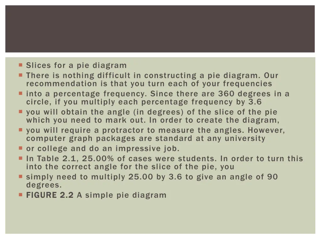 slices for a pie diagram there is nothing