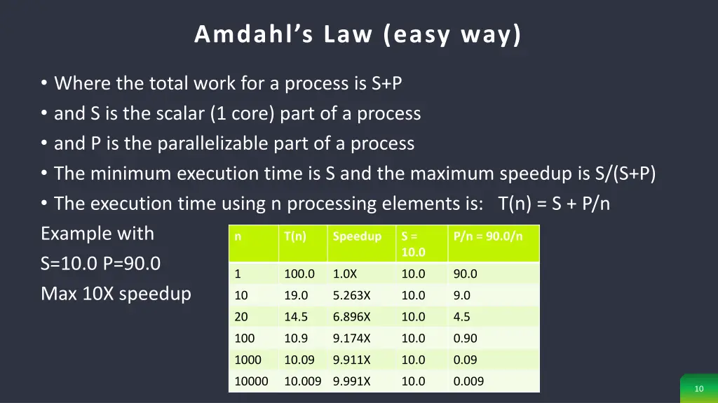 amdahl s law easy way