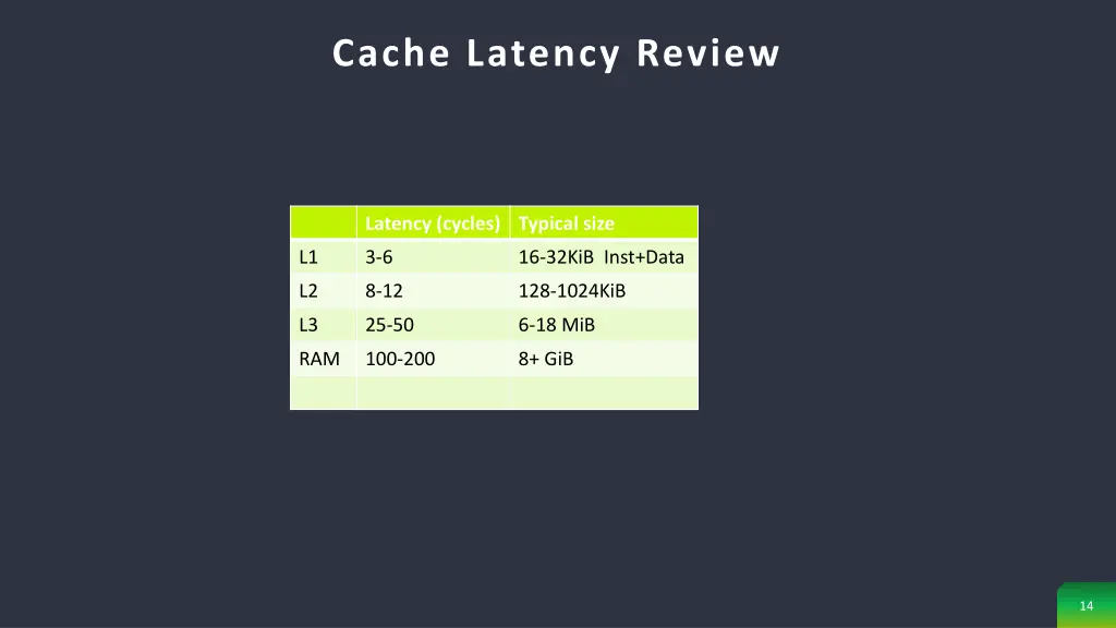 cache latency review