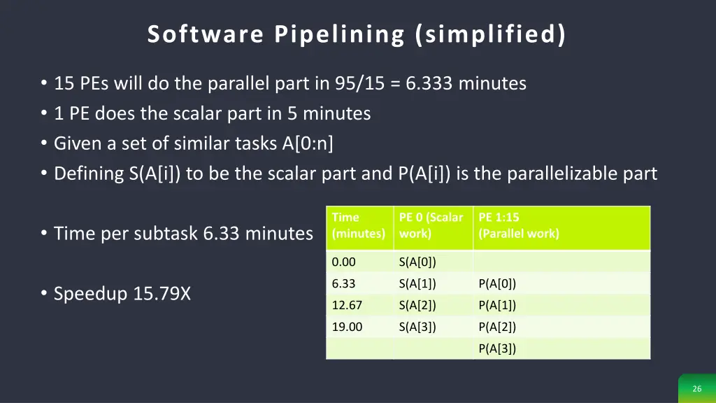 software pipelining simplified