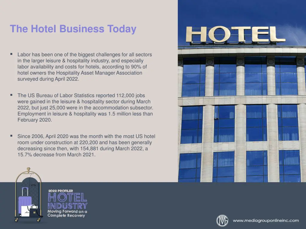 the hotel business today