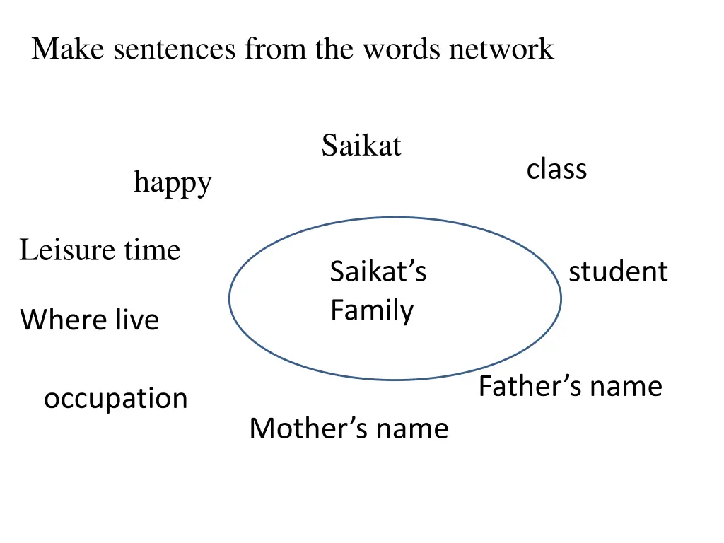 make sentences from the words network