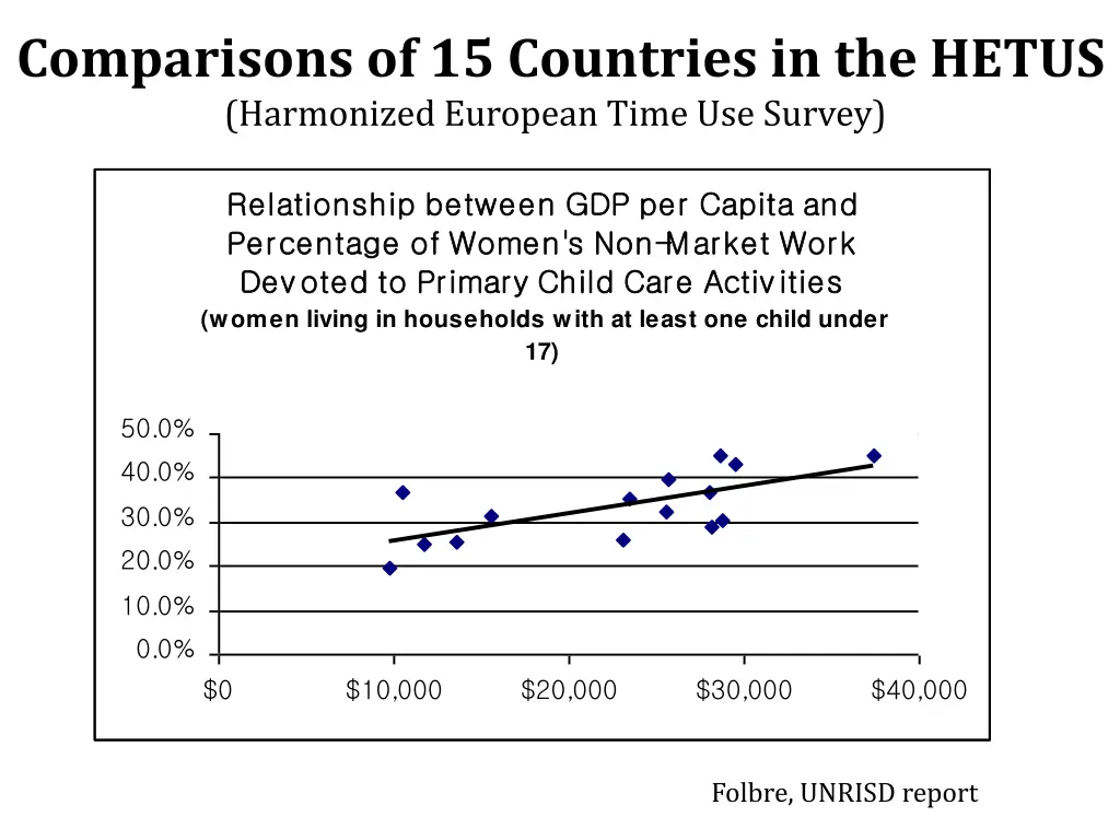 comparisons of 15 countries in the hetus