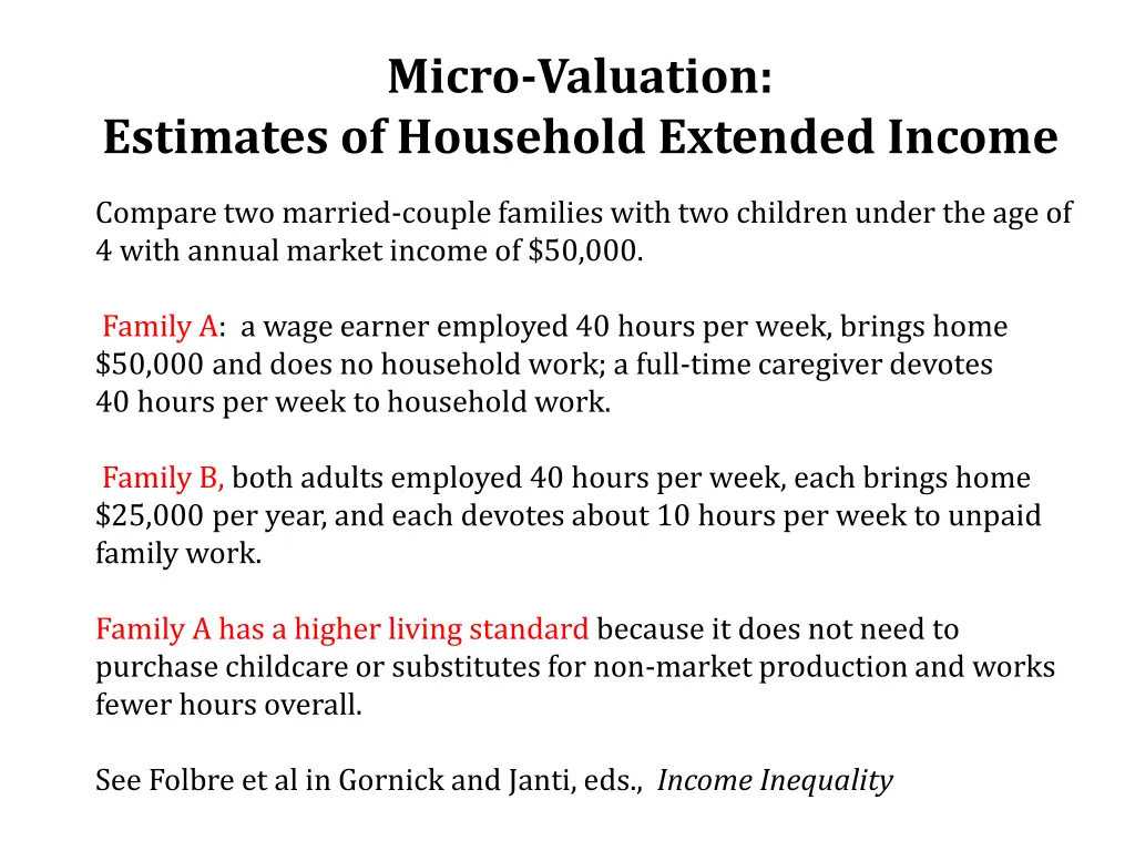 micro valuation