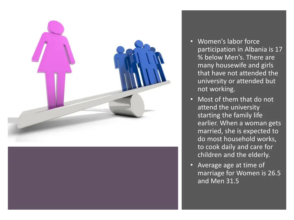 women s labor force participation in albania