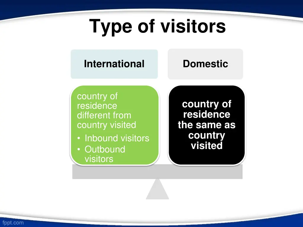 type of visitors