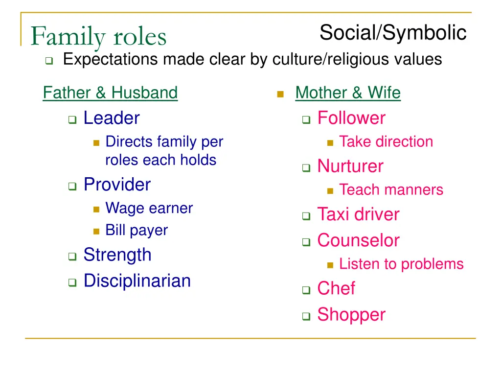 family roles expectations made clear by culture