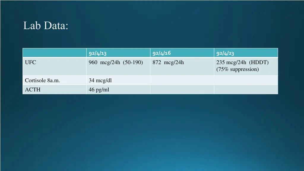 lab data