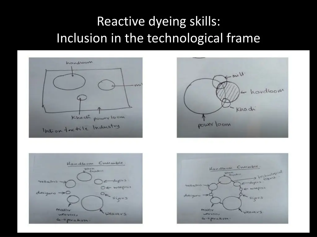 reactive dyeing skills inclusion