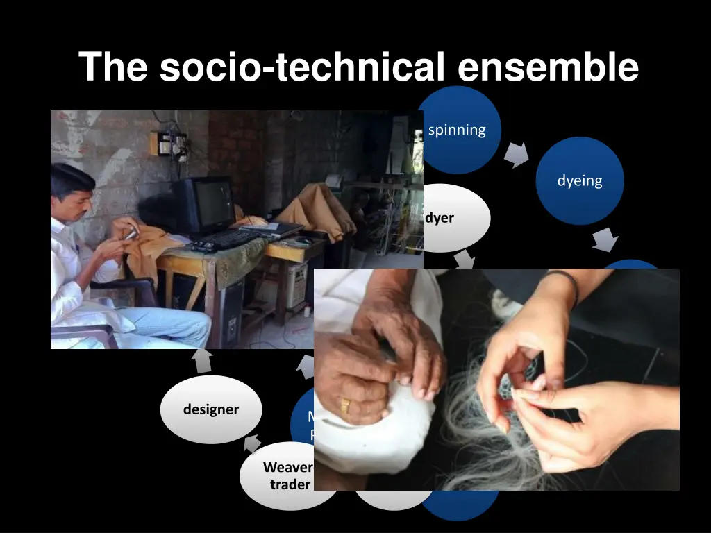 the socio technical ensemble