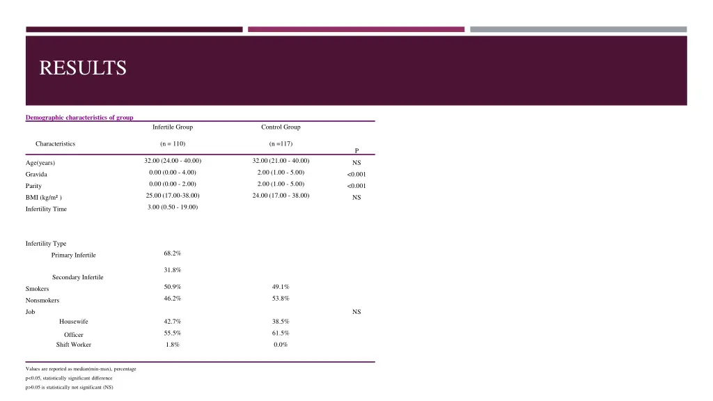 results