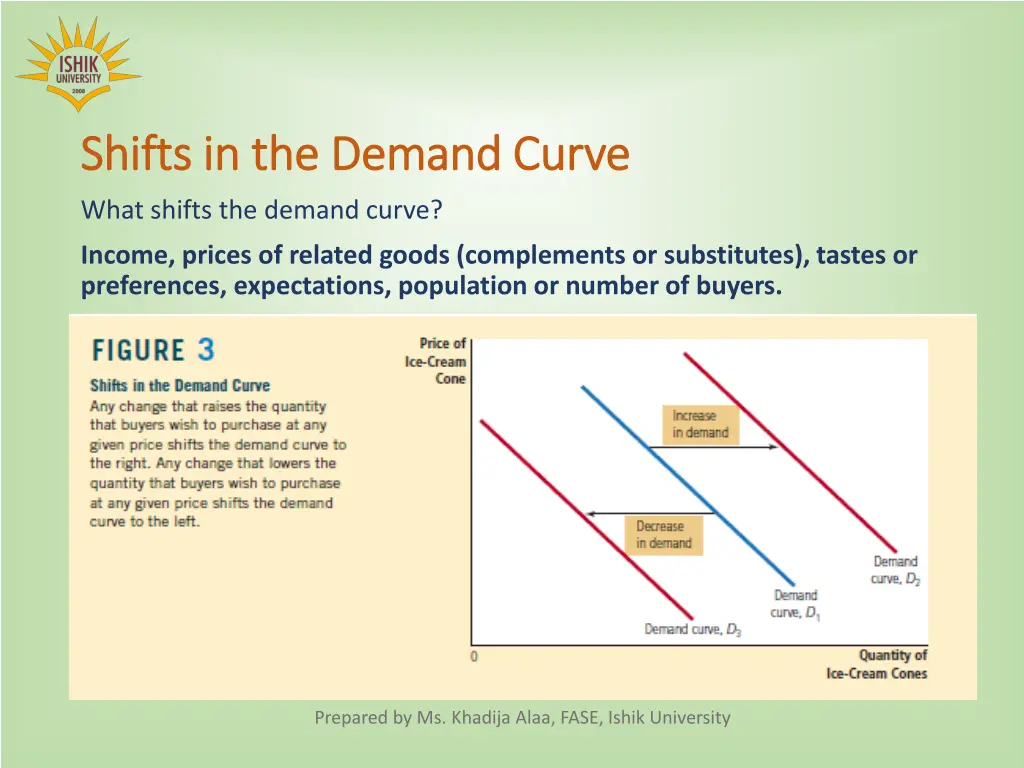 shifts in the demand curve shifts in the demand