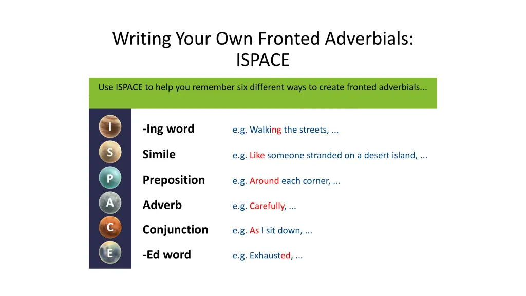 writing your own fronted adverbials ispace