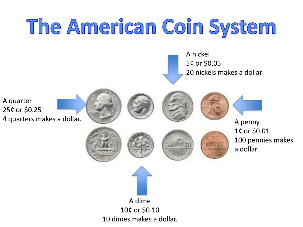 the american coin system 1