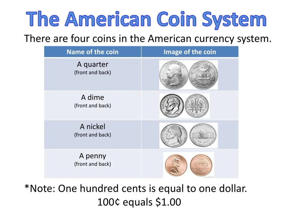 the american coin system