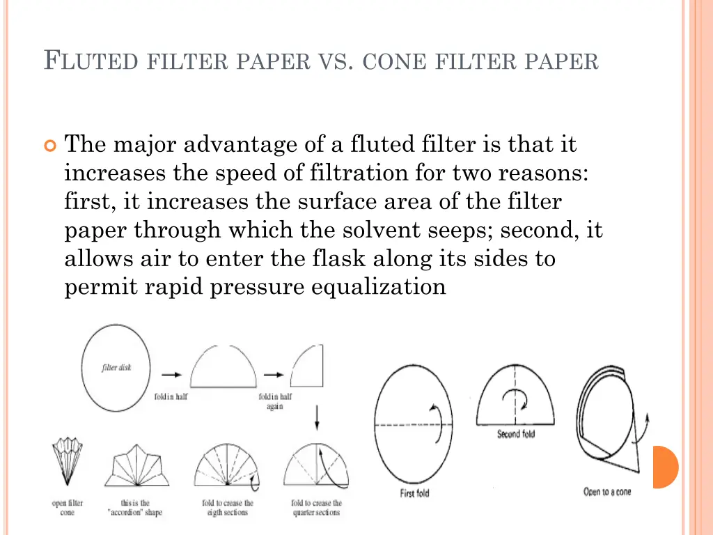 f luted filter paper vs cone filter paper