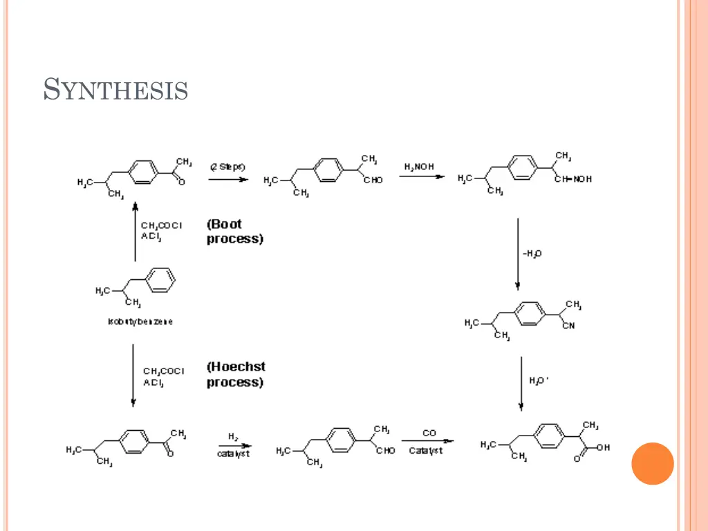 s ynthesis