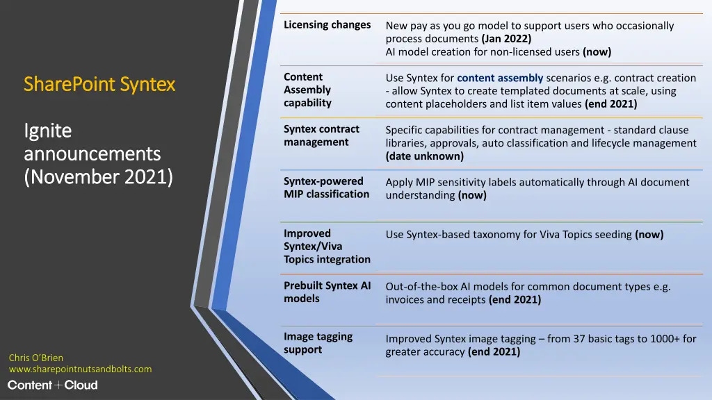 licensing changes