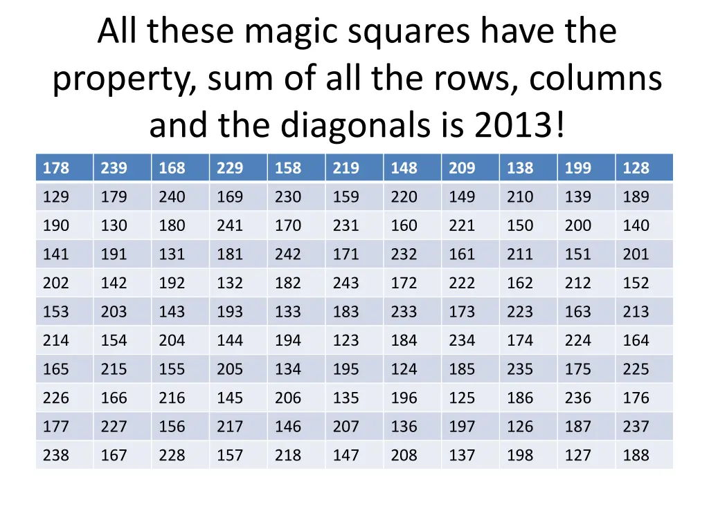 all these magic squares have the property