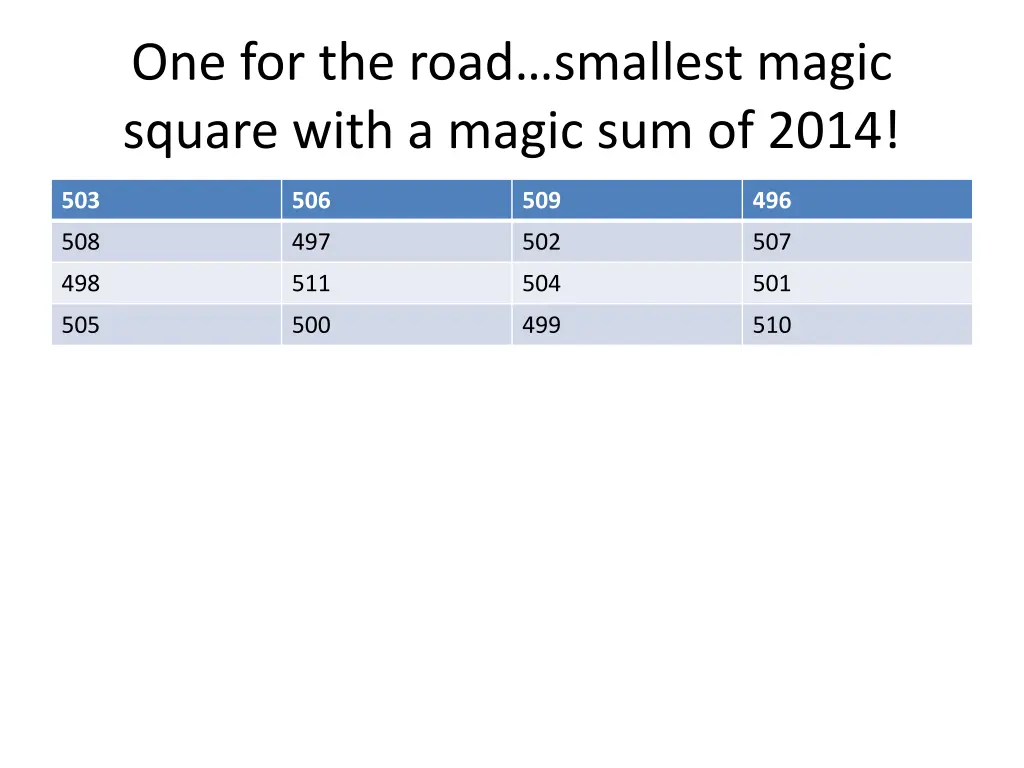 one for the road smallest magic square with