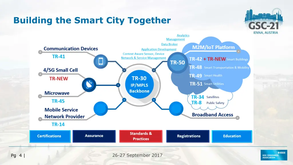 building the smart city together 2