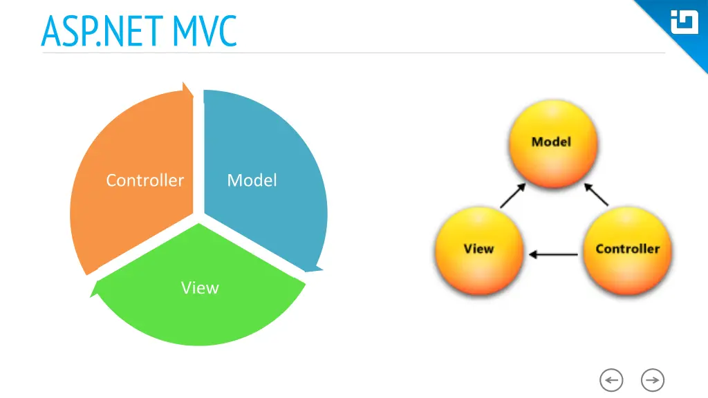 asp net mvc