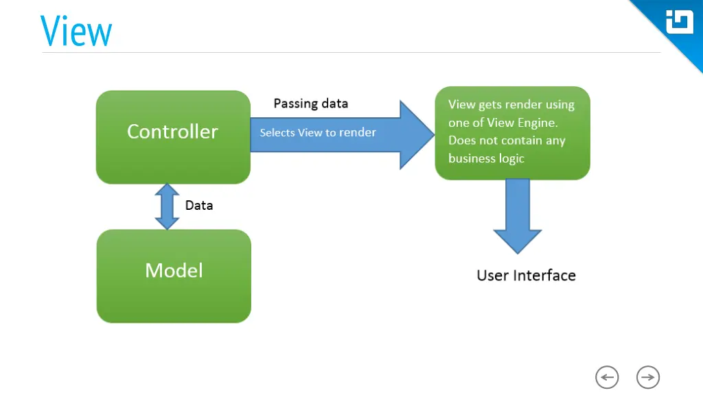 slide11